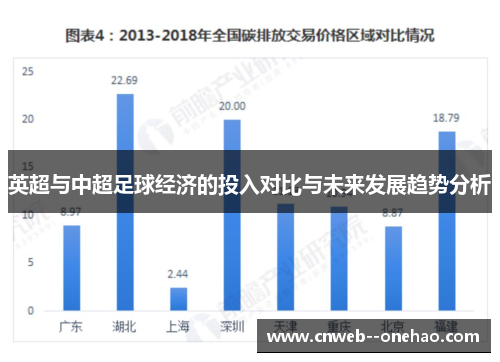英超与中超足球经济的投入对比与未来发展趋势分析