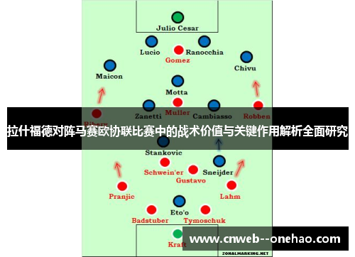 拉什福德对阵马赛欧协联比赛中的战术价值与关键作用解析全面研究