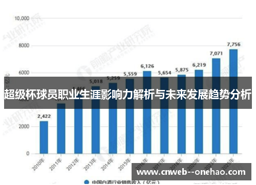超级杯球员职业生涯影响力解析与未来发展趋势分析