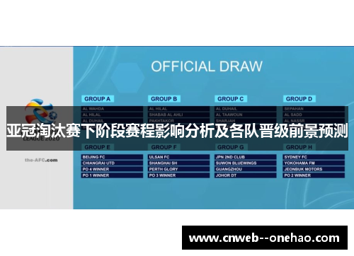 亚冠淘汰赛下阶段赛程影响分析及各队晋级前景预测