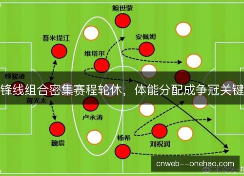 锋线组合密集赛程轮休，体能分配成争冠关键