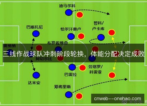 三线作战球队冲刺阶段轮换，体能分配决定成败